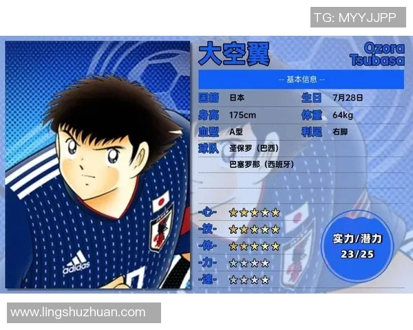 全球足球小将头号球星纵览：各国代表人物及其崛起之路