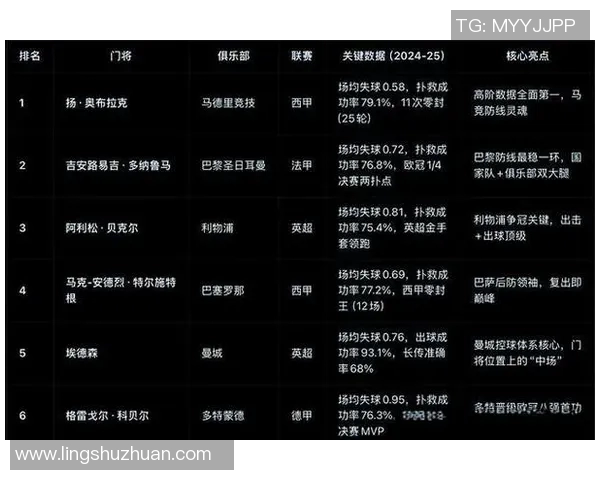 全球足球五大联赛球星实力排名榜 2025年度最佳球员前十名揭秘
